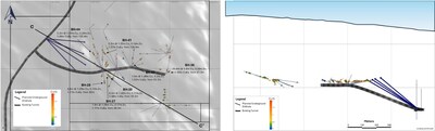 Figure 1.5 Interpreted model of the current estimation from the Sagmo mineralized system and the proposed initial underground drilling program. The thick dark grey dashed line is the existing Avilon tunnel. (CNW Group/Blue Moon Metals)